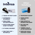 Intensa Rise™ | Pelvic Floor Trainer for Enhanced Male Performance